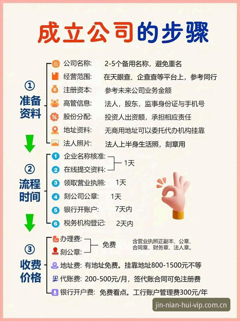 今年会推荐 今年会推荐实用指南:从注册到提现的完整操作流程